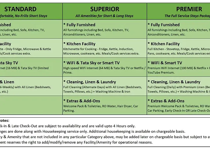 Olive Service Apartments - City Centre Noida